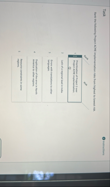 Task Instructions Rank the following Project ACME