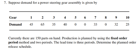 7 . Suppose demand for a power steering gear