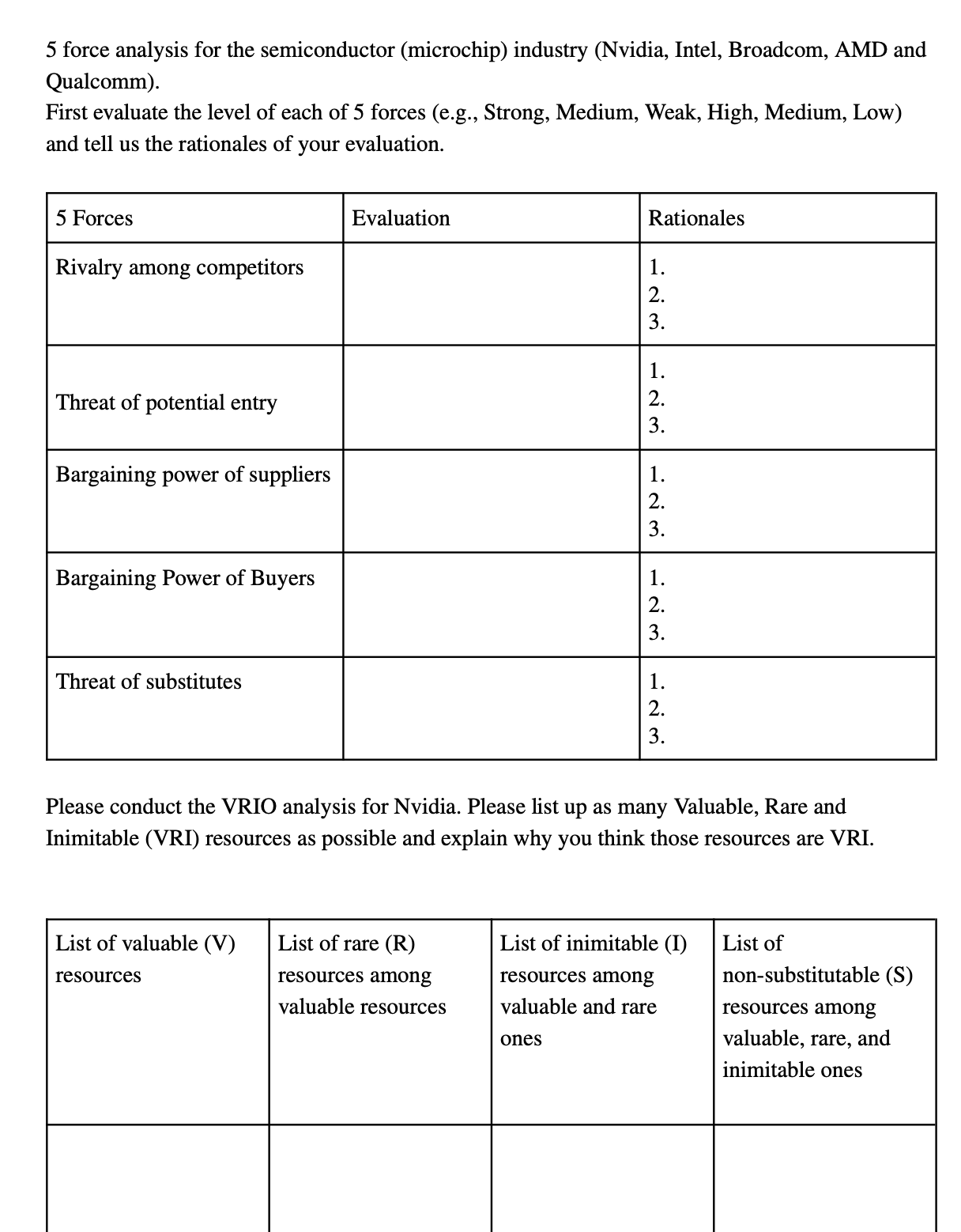 5 force analysis for the semiconductor (