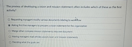 The process of developing a vision and mission