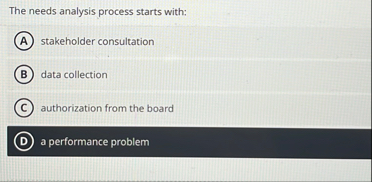 The needs analysis process starts with: