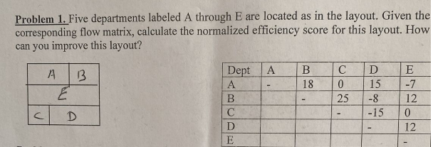 Problem 1 . Five departments labeled A through E