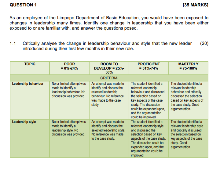 QUESTION 1 [ 3 5 MARKS ] As an employee of the