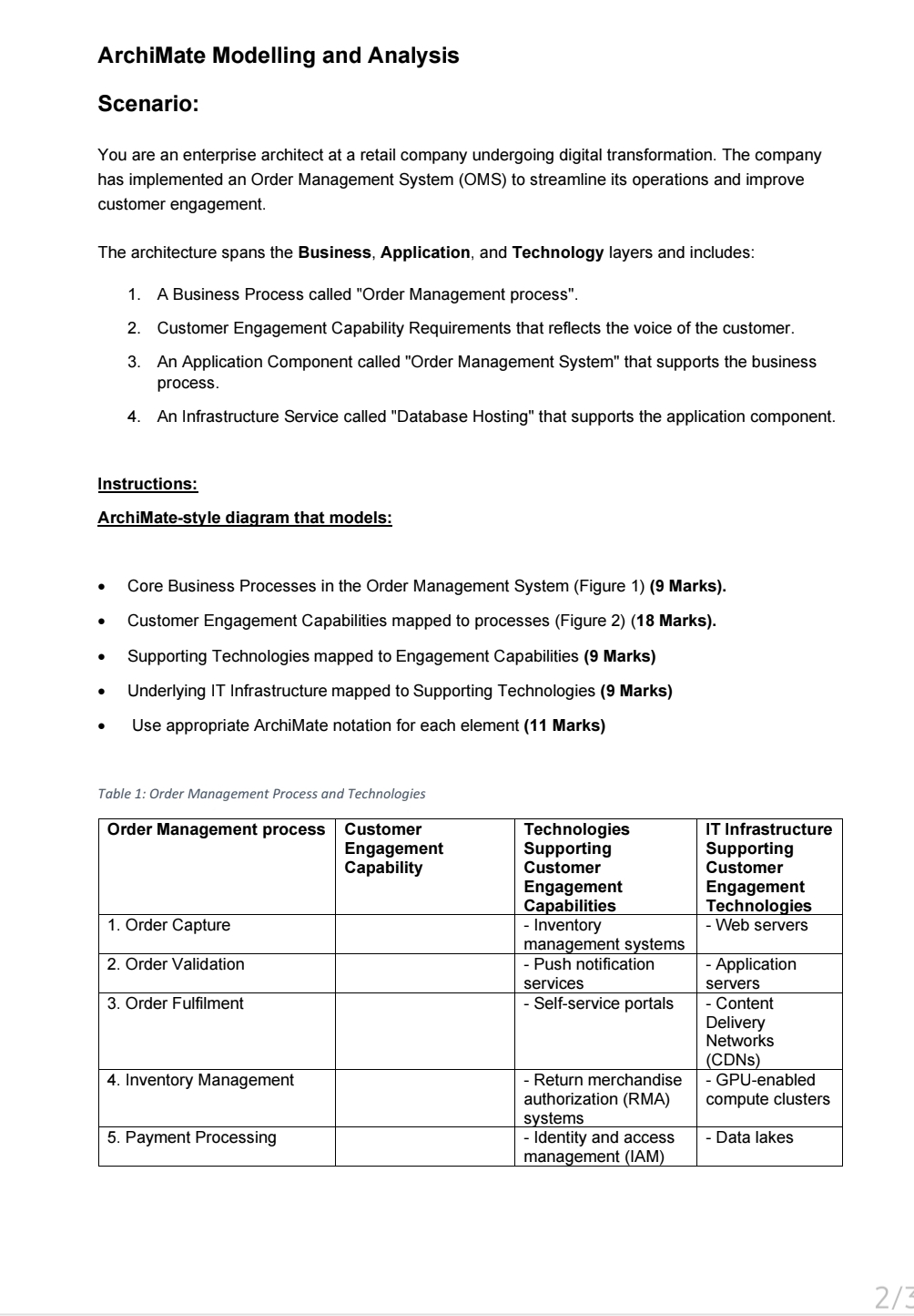 ArchiMate Modelling and Analysis Scenario: You