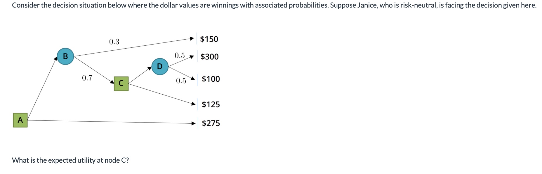 Consider the decision situation below where the