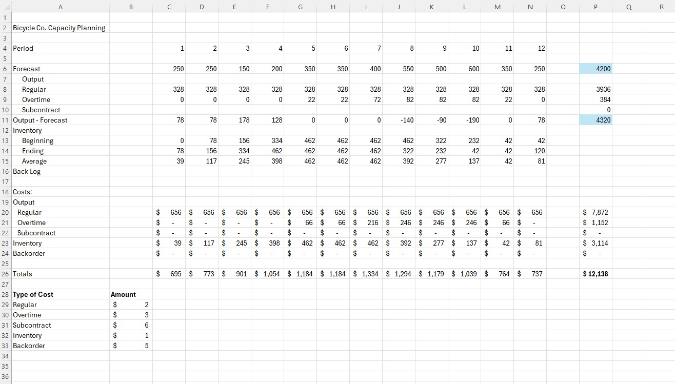 Can you provide formulas for this problem? Based