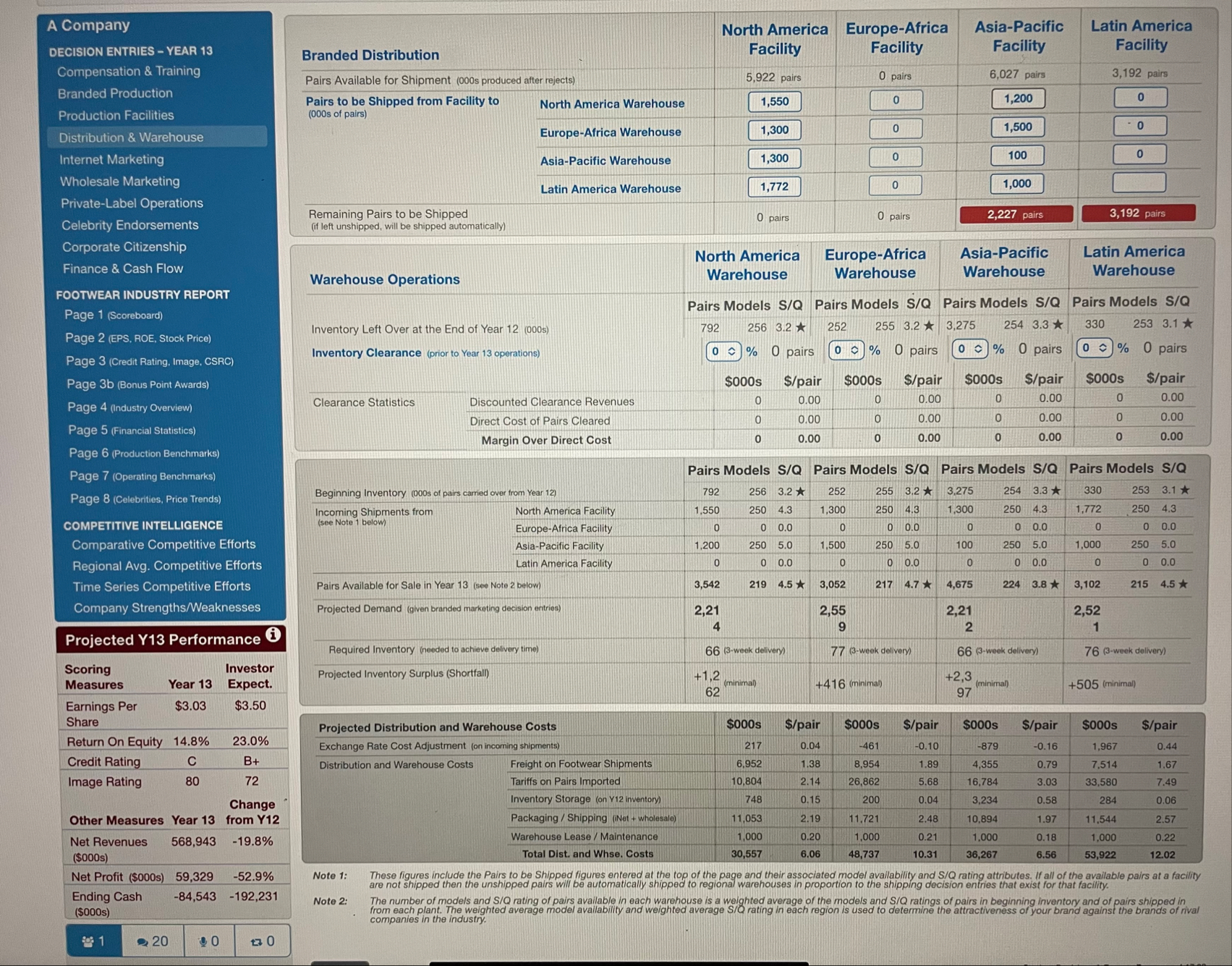 Pleaae help me put the correct numbers in the