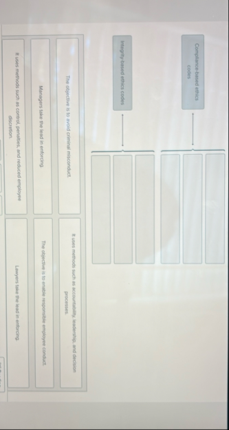 Compliance - based ethics codes Integrity - based