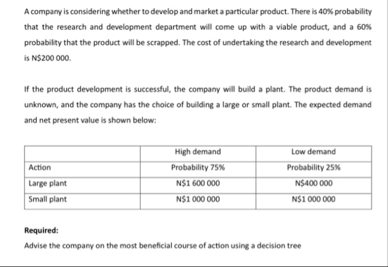 please draw the decision tree alone for my