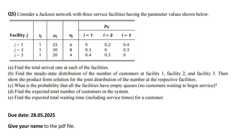 please slove this problem Show all images Show