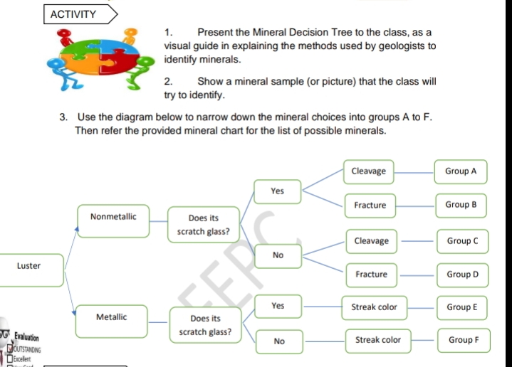 ANSWER ACTIVITY 1. Present the Mineral Decision