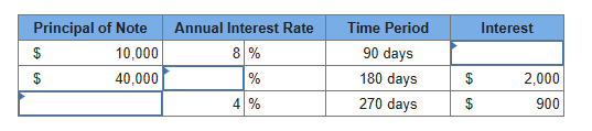 Complete the following table by filling in