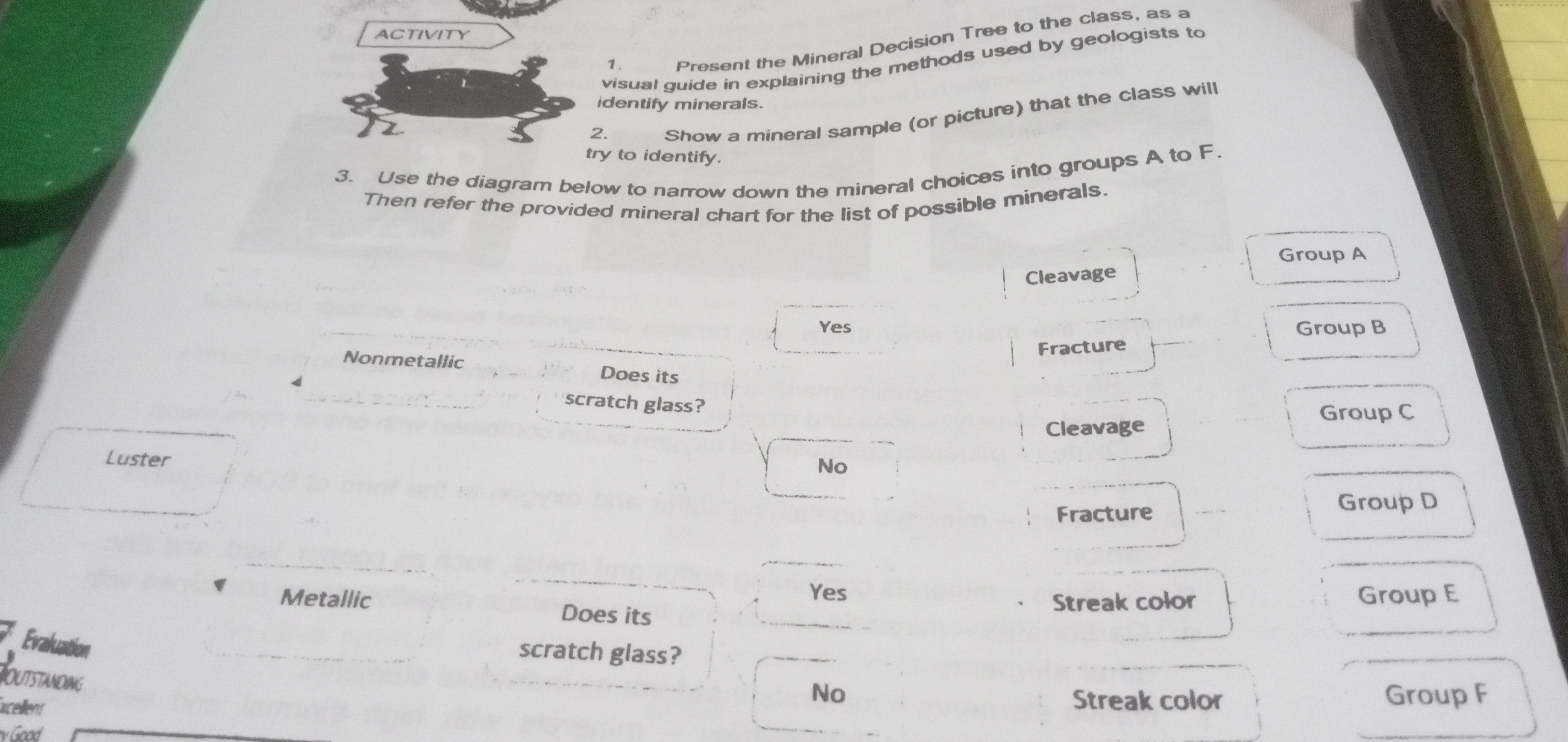 ANSWER ACTIVITY Present the Mineral Decision Tree