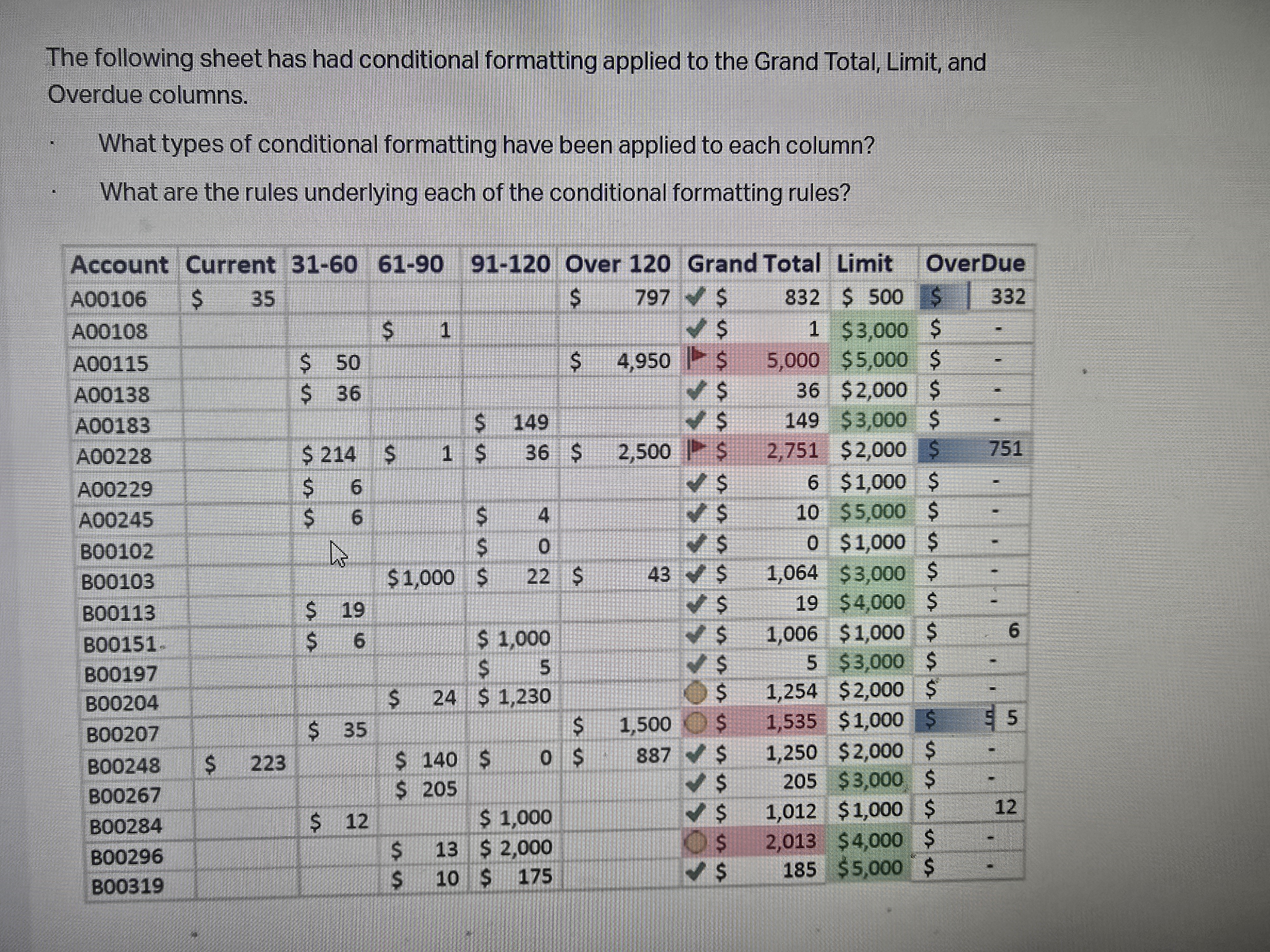 The following sheet has had conditional