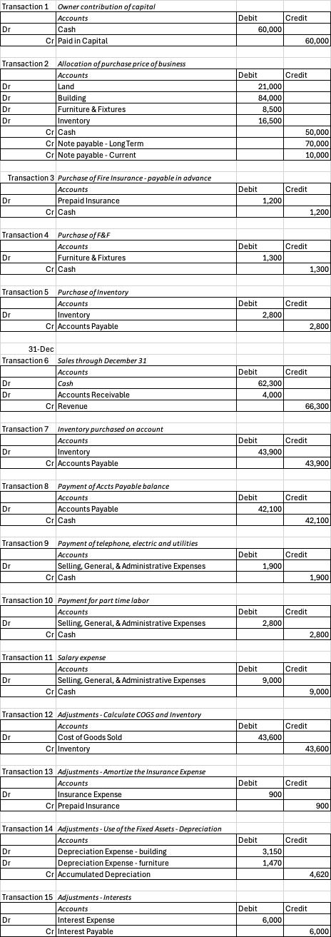 create balance sheet based off these entries: