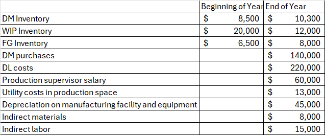Your first internship assignment is to prepare