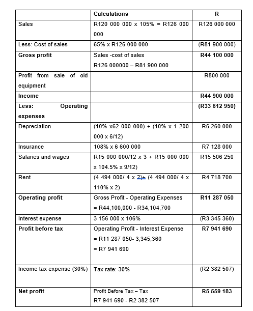 FORMATIVE ASSESSMENT 1 [100 MARKS] Read the CASE