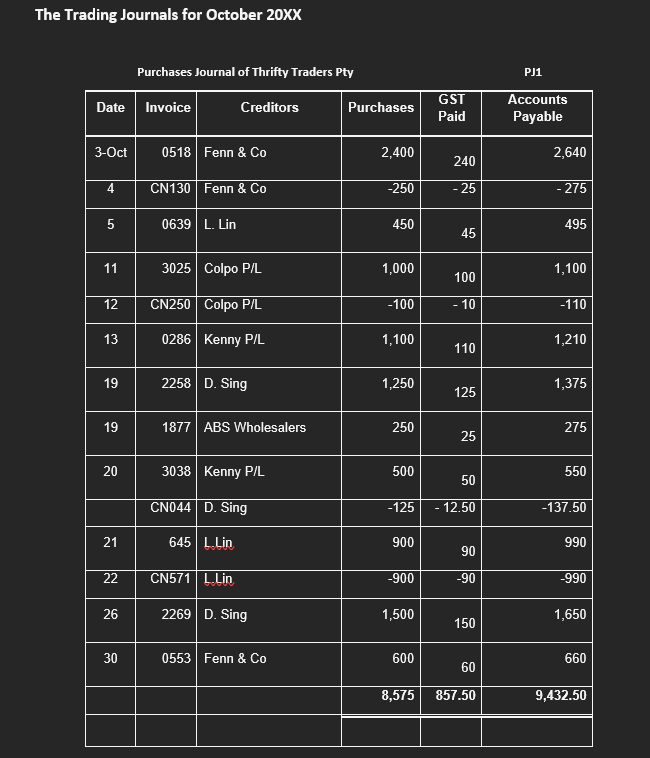 FNSACC311/312 Assessment Task 3 Case Study