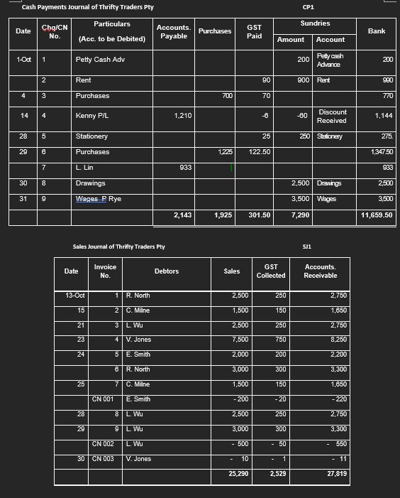 FNSACC311/312 Assessment Task 3 Case Study