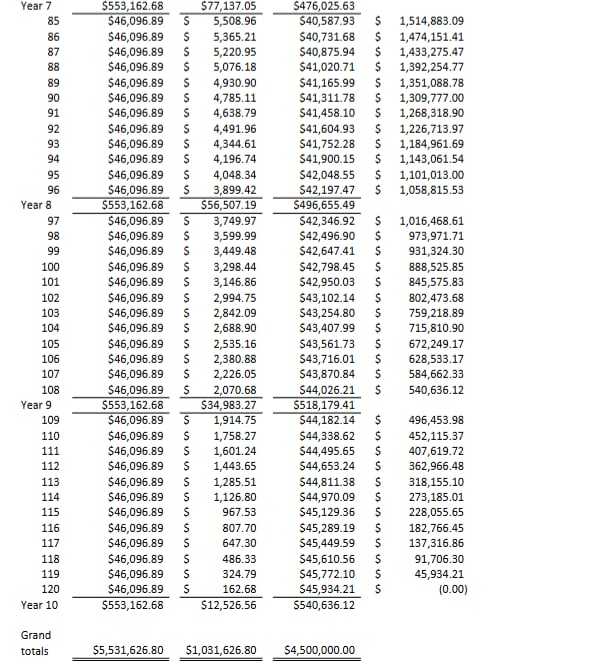 Year 7 5553,162.68 $77,137.05 $476,025.63 85