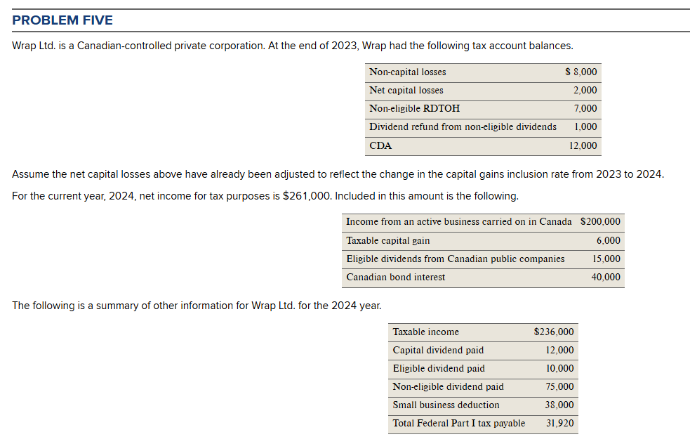 Determine the dividend refund for 2024. Would the