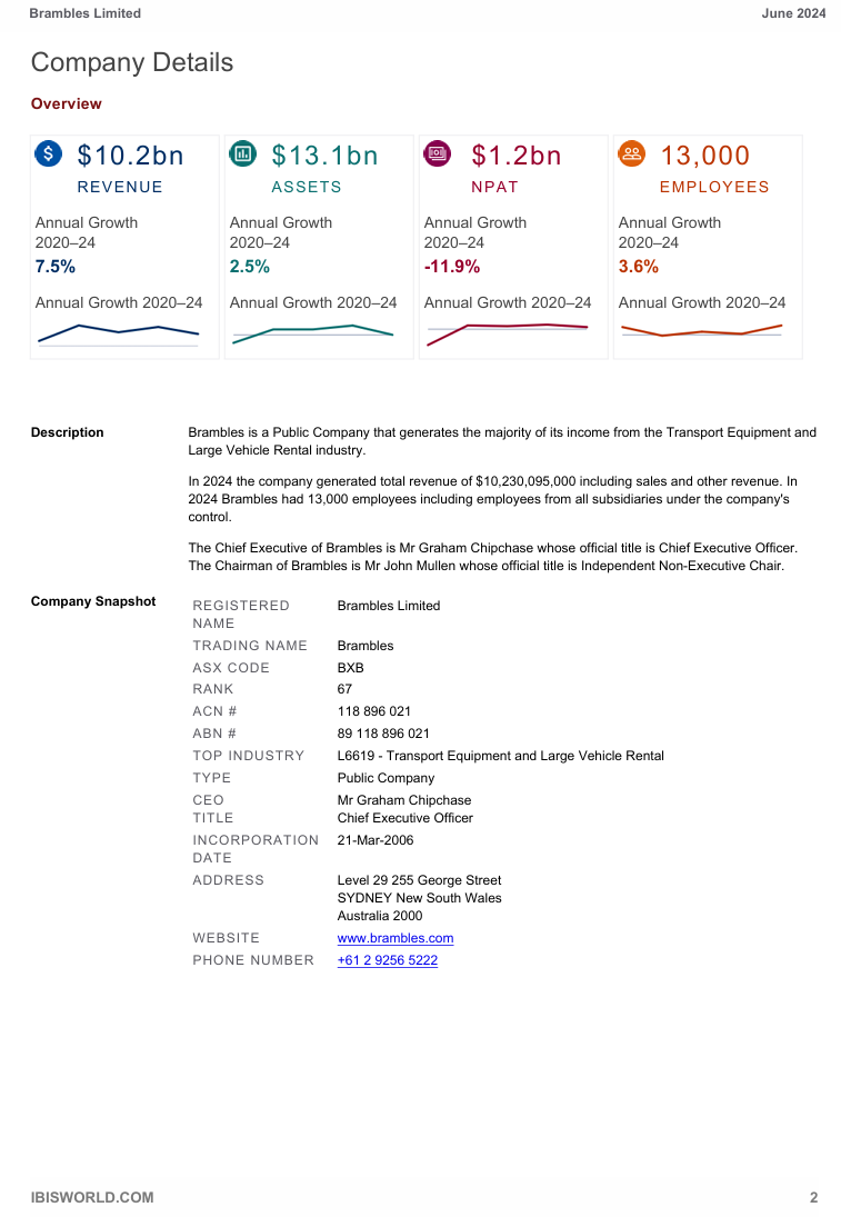 Brambles Limited June 2024 Industries of