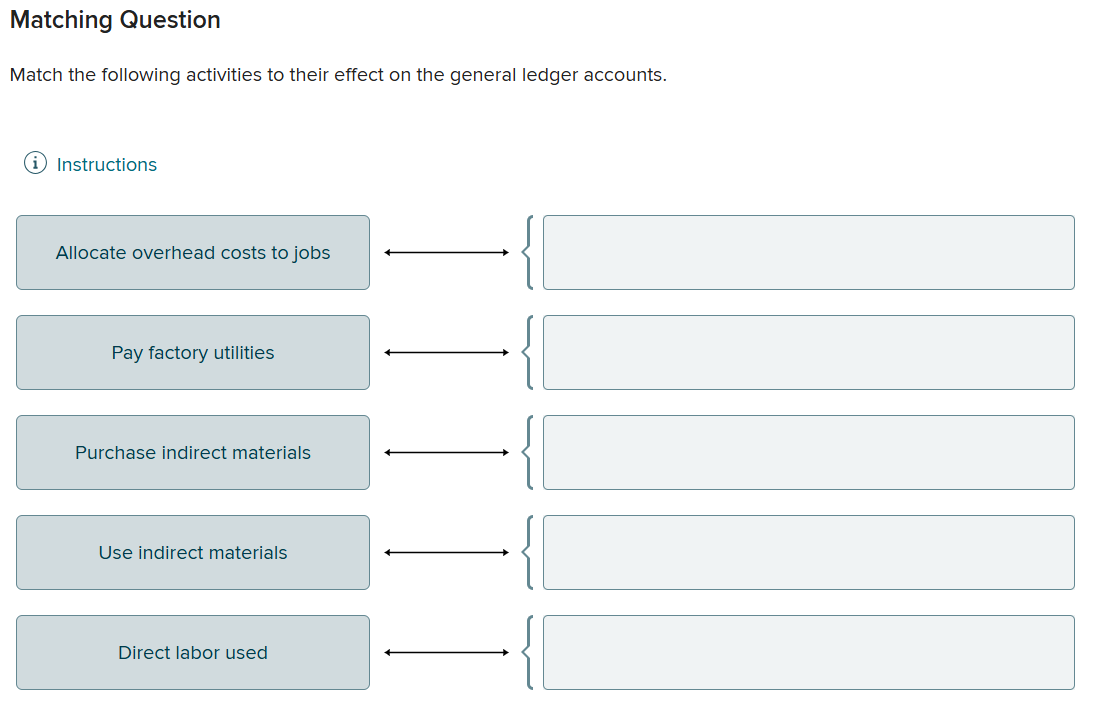 Match the following activities to their effect on