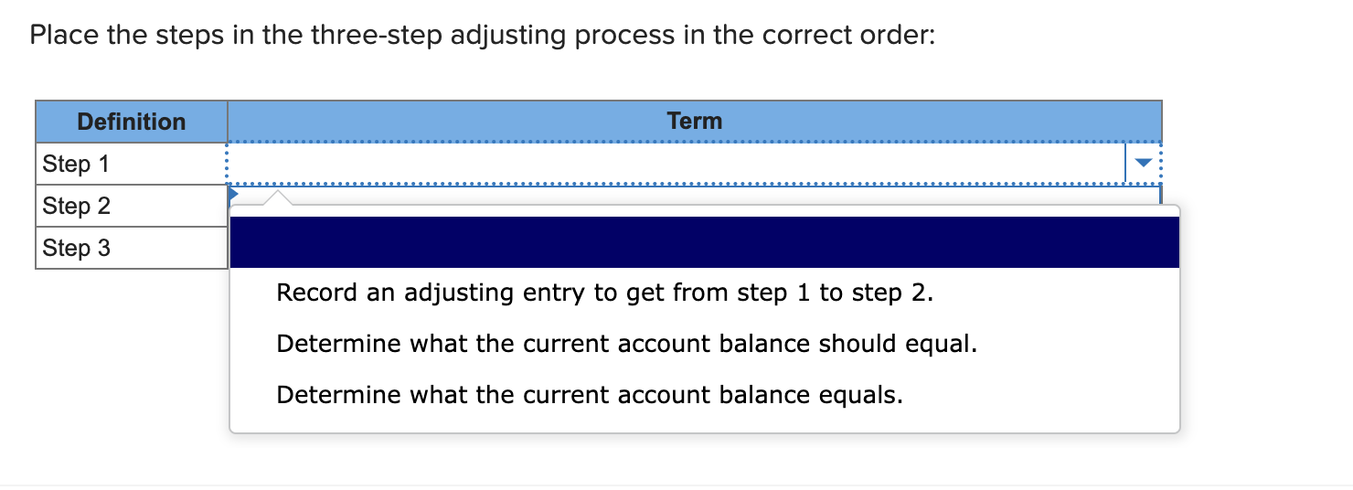 answer this Place the steps in the three-step