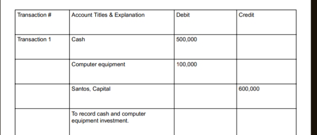 Create a general ledger and trial Transaction #