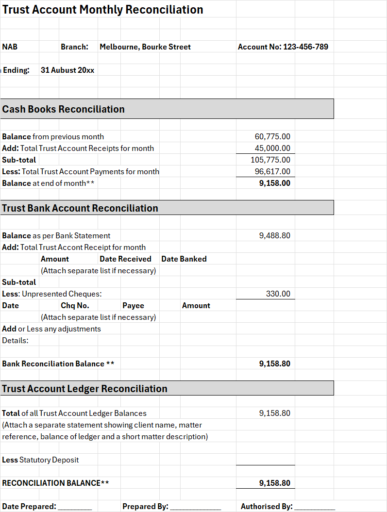 Trust Account Monthly Reconciliation NAB Branch: