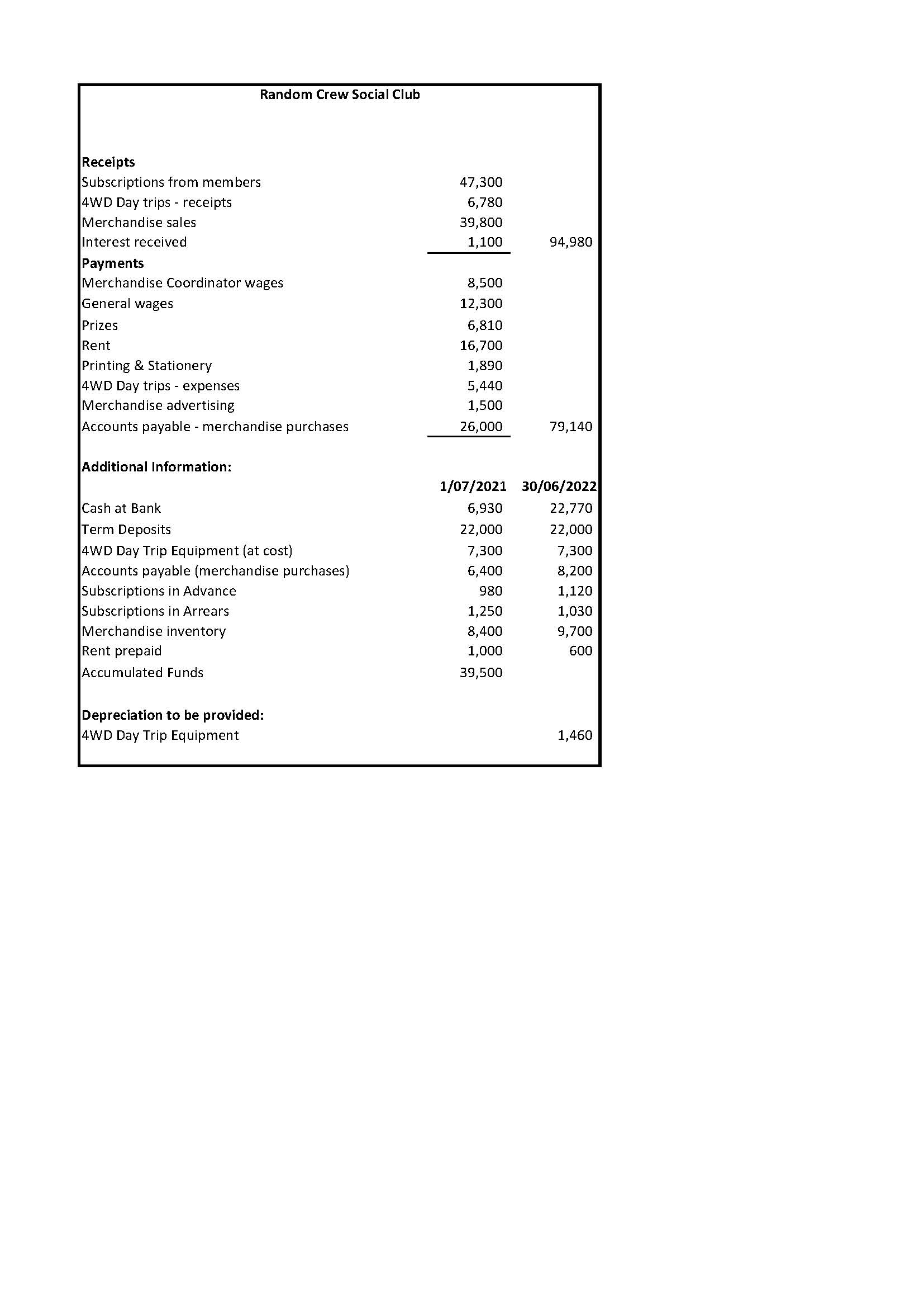 Random Crew Social Club Receipts Subscriptions
