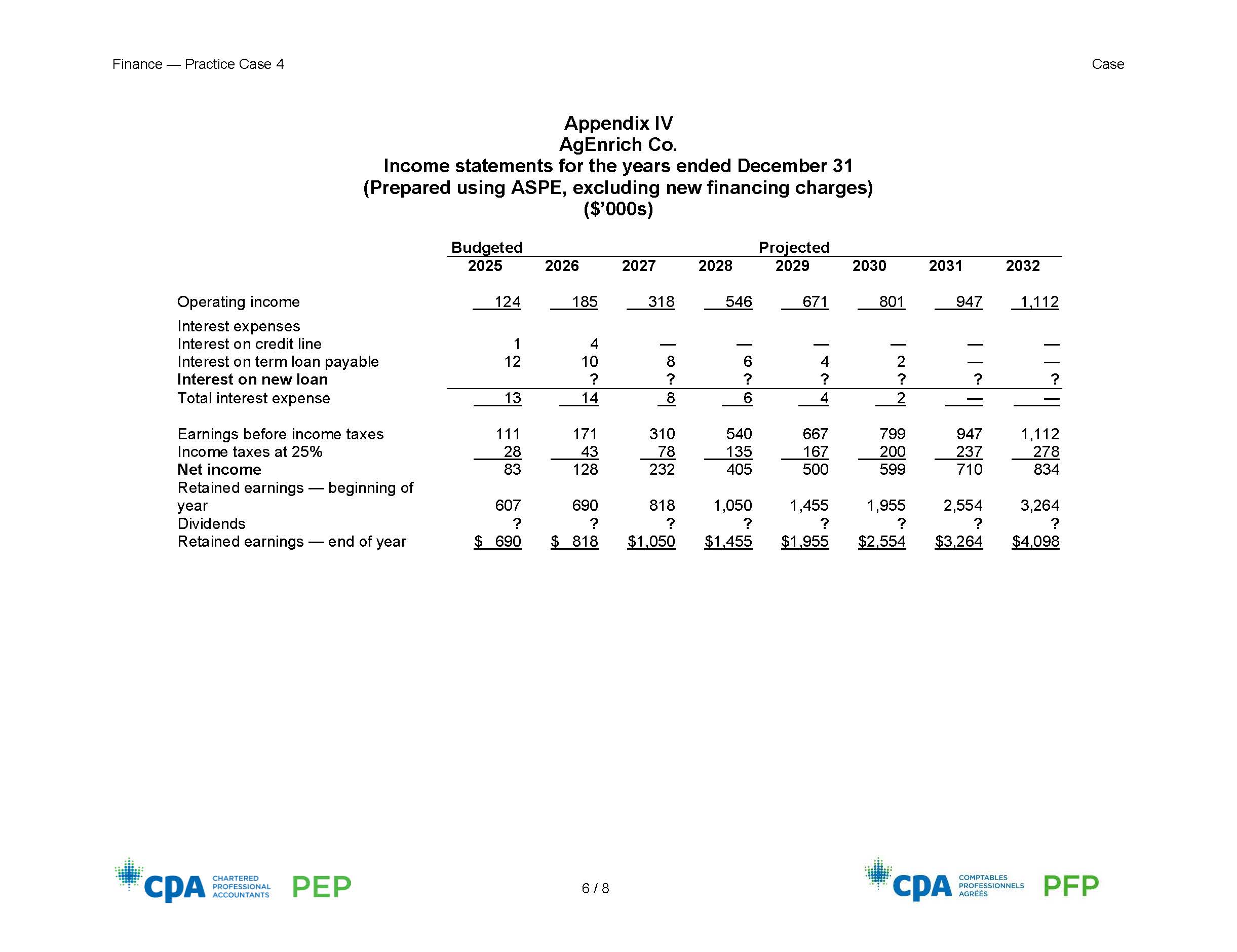 di: siabbdes: e 2 *@ e \"sipgges CHARTERED