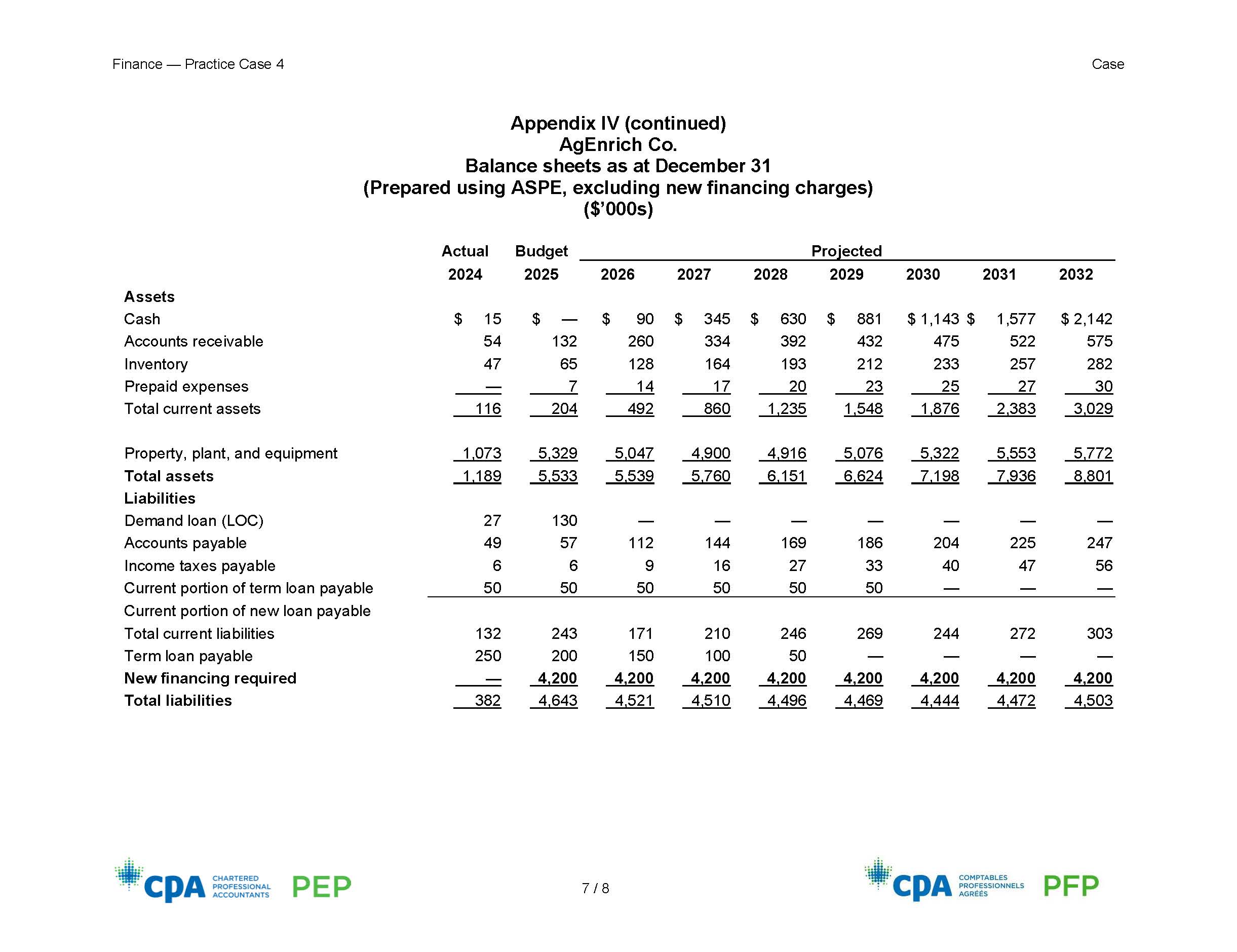 di: siabbdes: e 2 *@ e \"sipgges CHARTERED