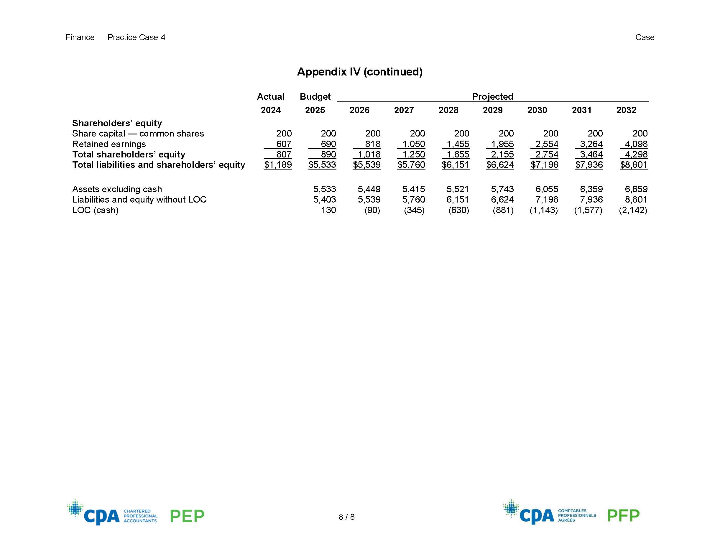 di: siabbdes: e 2 *@ e \"sipgges CHARTERED