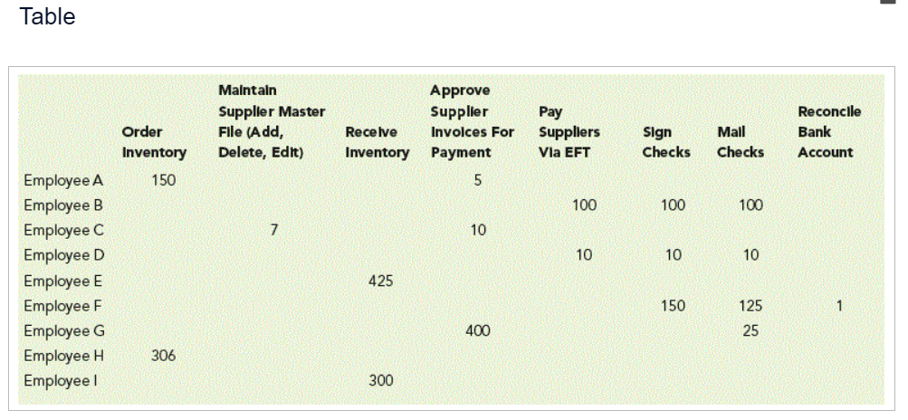 how about this situation? Identify three examples