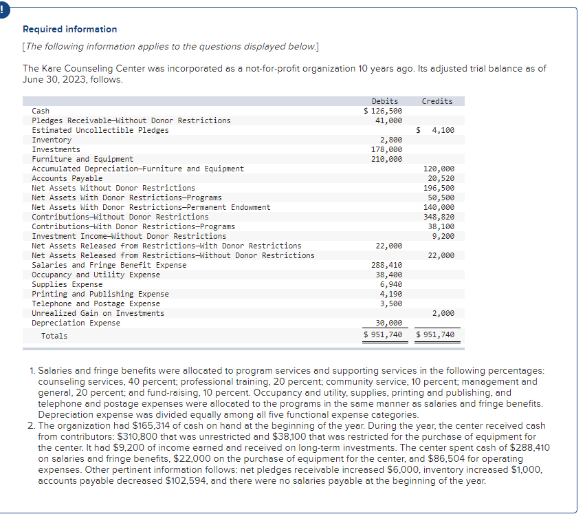 Required information [The following information