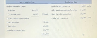 \ table [ [ Manufacturing Costs,Production Data ]