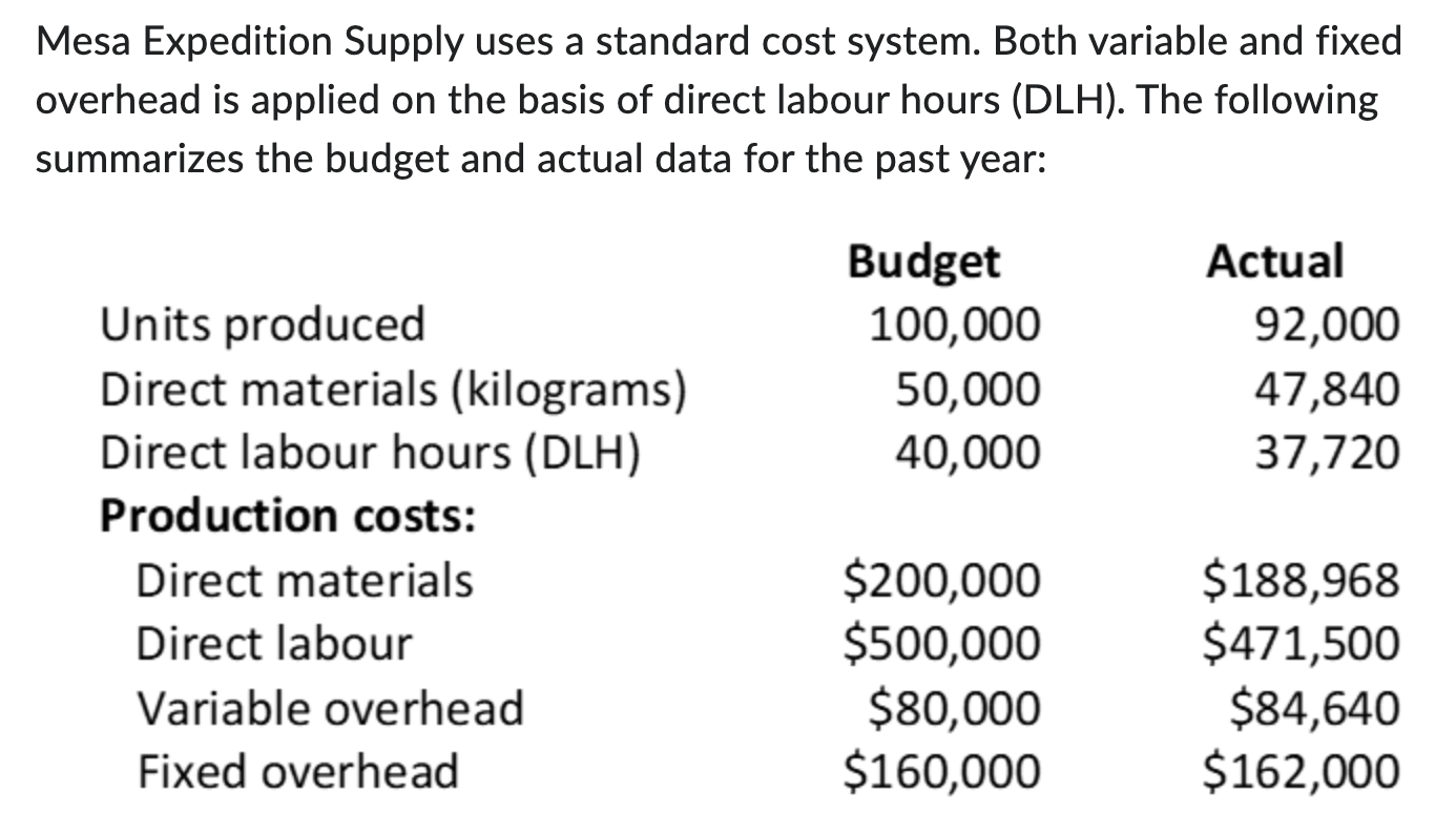 During the year 90,000 units were sold. There was