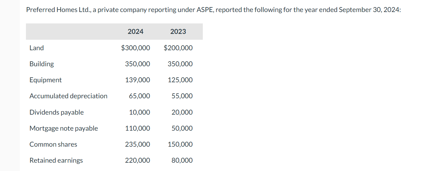 Preferred Homes Ltd., a private company reporting