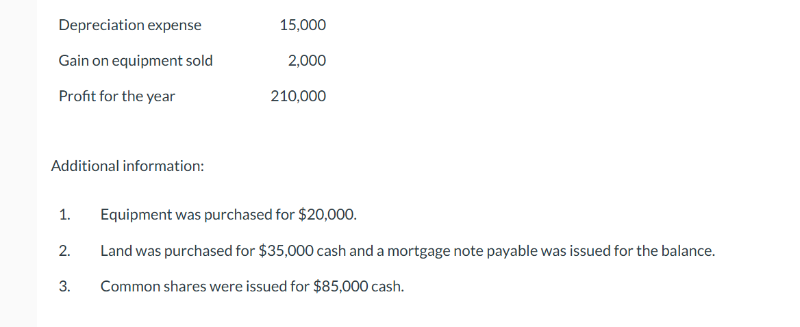 Preferred Homes Ltd., a private company reporting