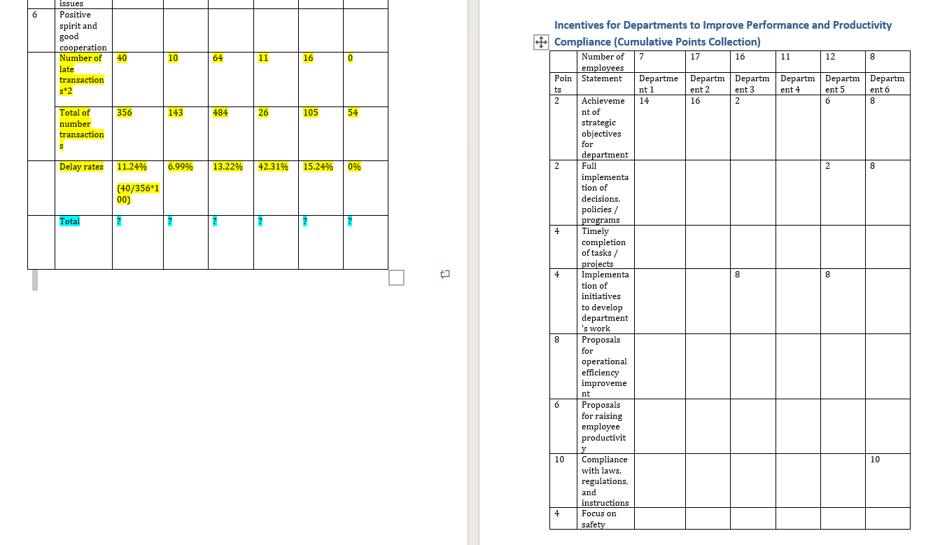 = ( RawPoints * ( 1 - ( LateTransactions /