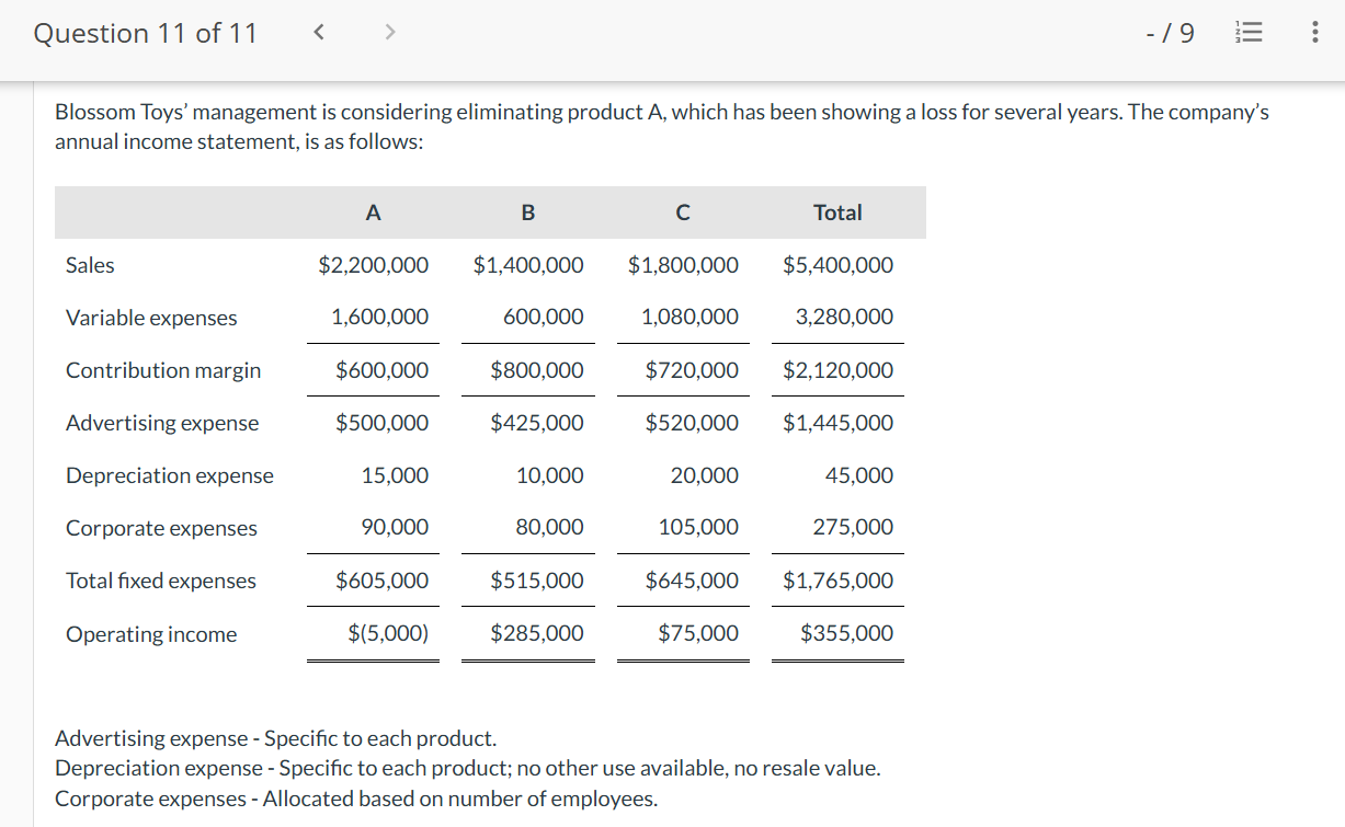 Question 11 of 11 < -/9 3 Blossom Toys'