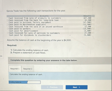 Garcia Trade has the following cash transactions