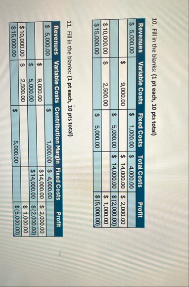 Fill in the blanks: ( 1 pt each, 1 0 pts total )