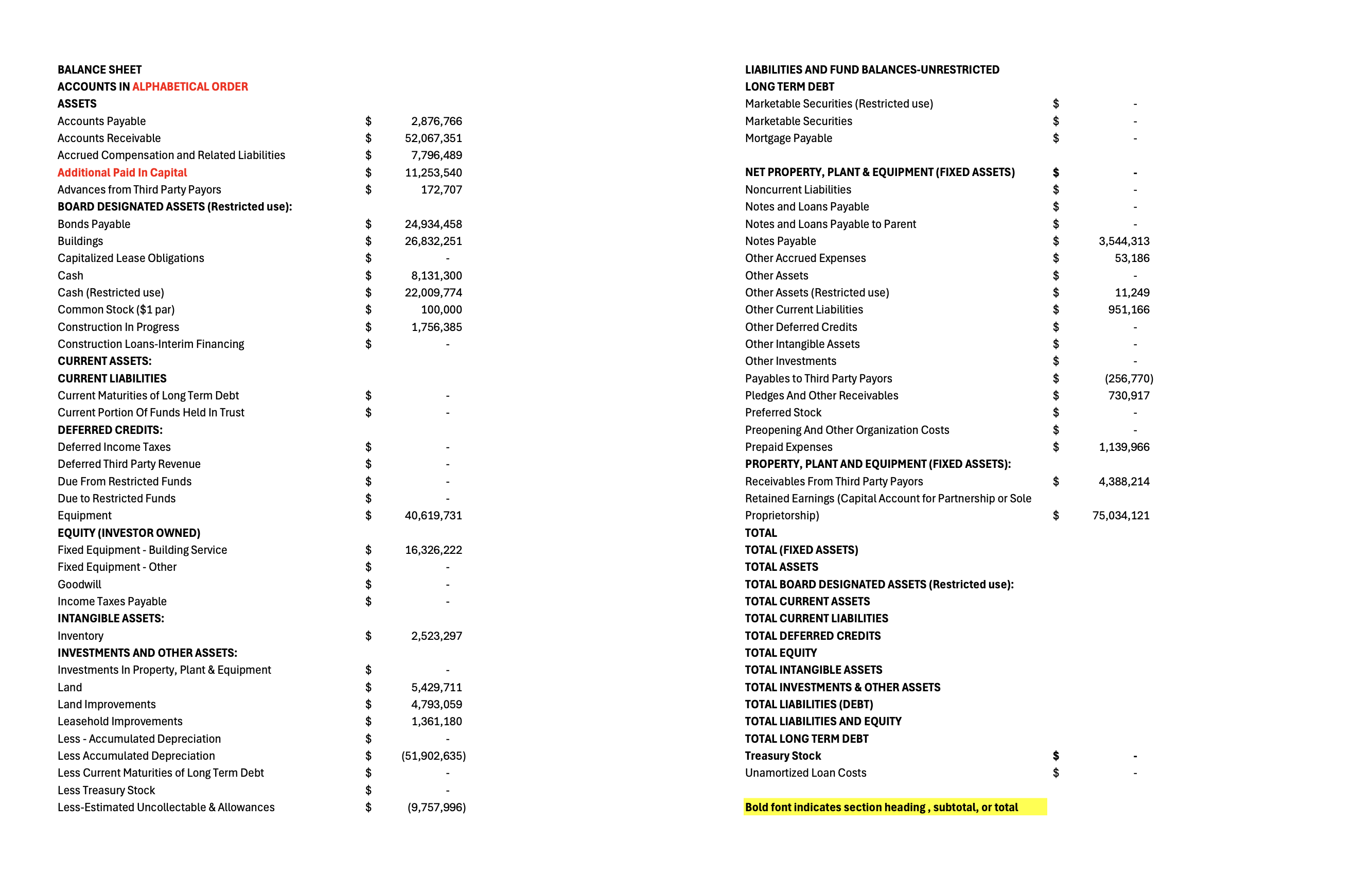 Balance Sheet Preparation using Excel cell links