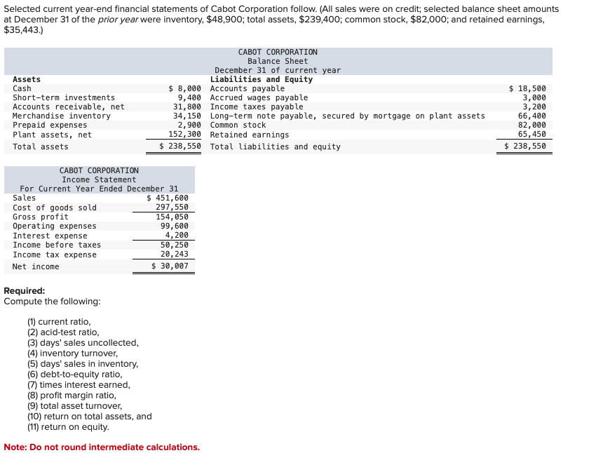 Compute the days' sales in inventory Selected