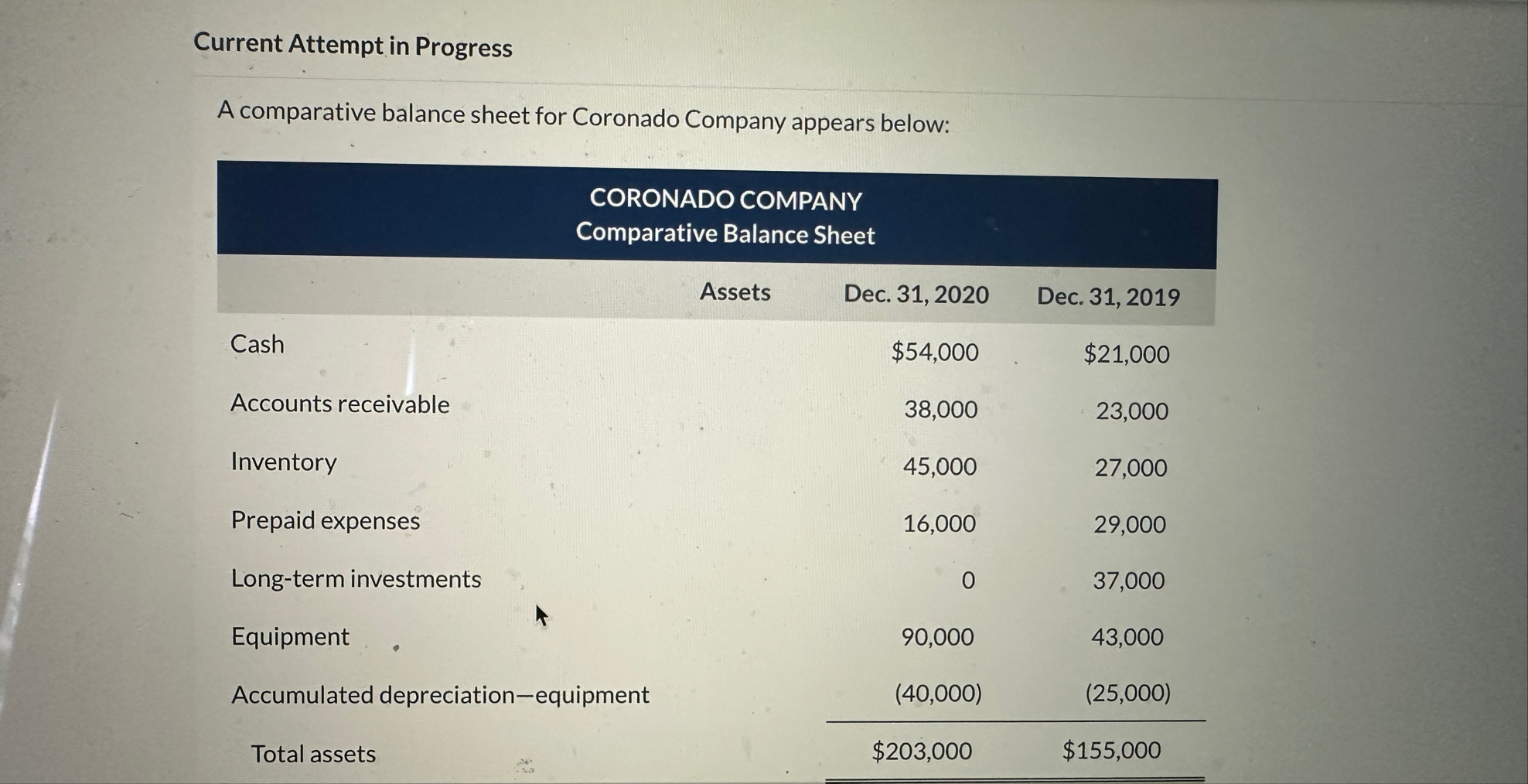 Current Attempt in Progress A comparative balance
