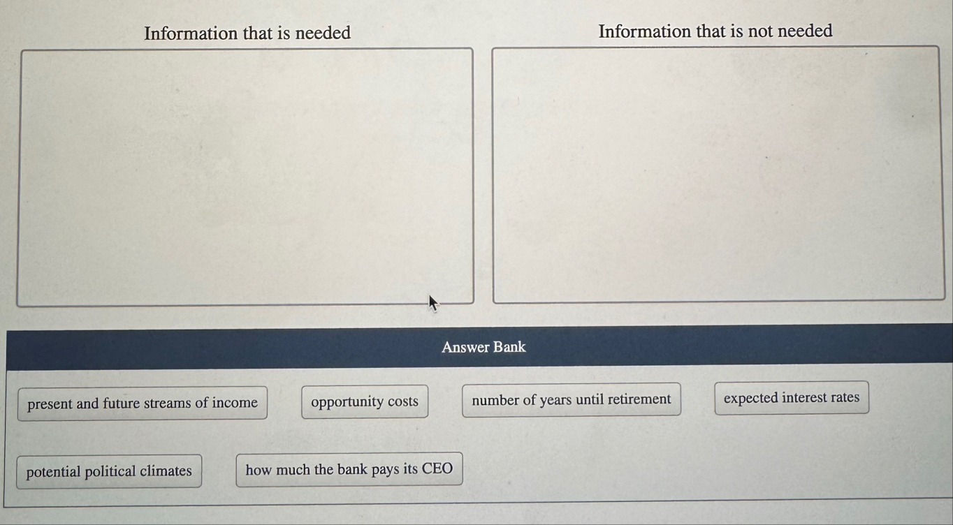 Information that is needed Information that is