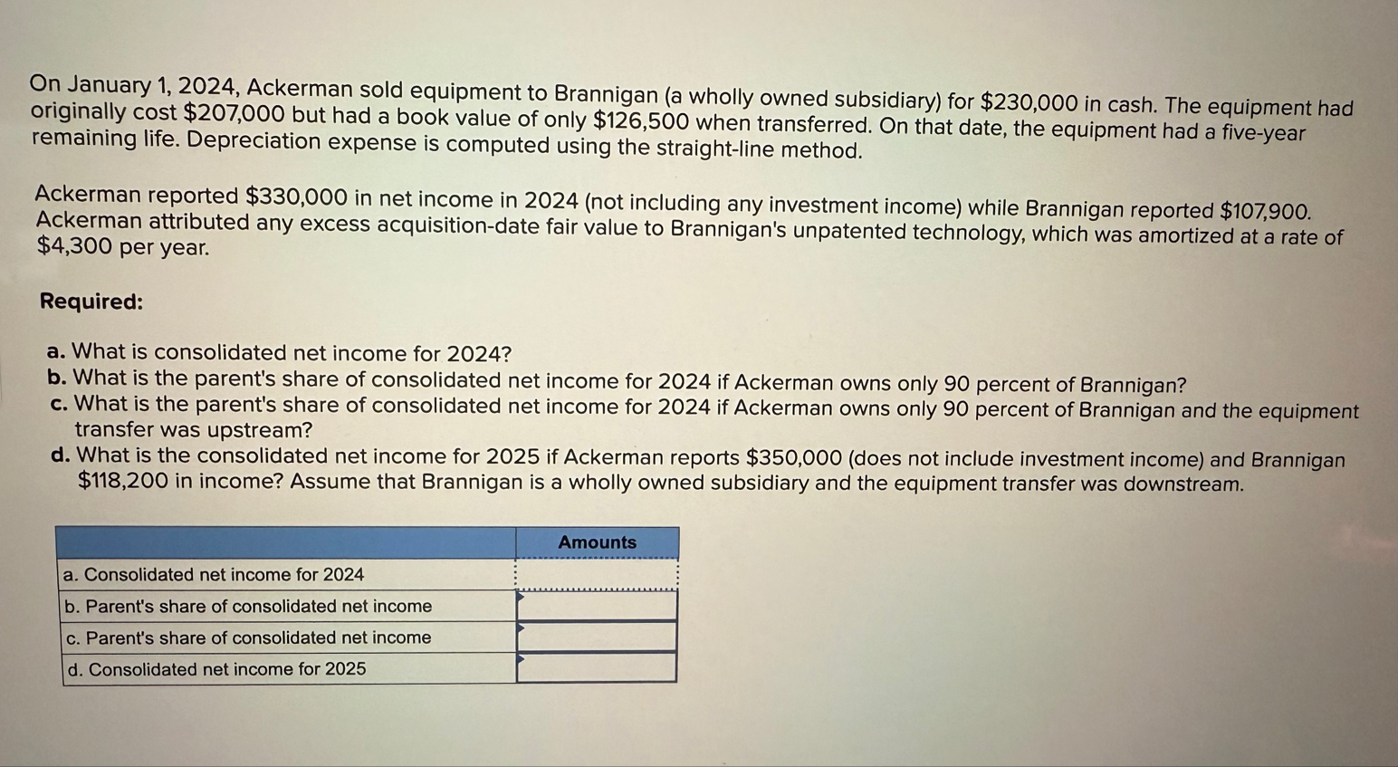 On January 1 , 2 0 2 4 , Ackerman sold equipment