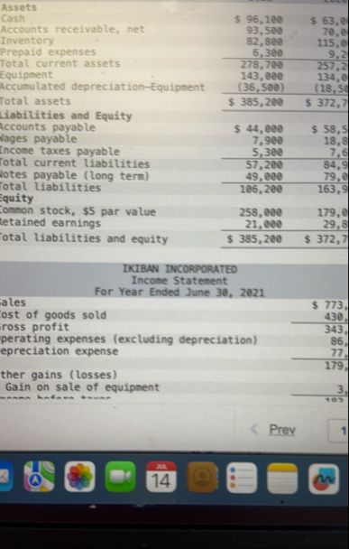 \ table [ [ Assets ] , [ Cash , $ 9 6 , 1 ee , $